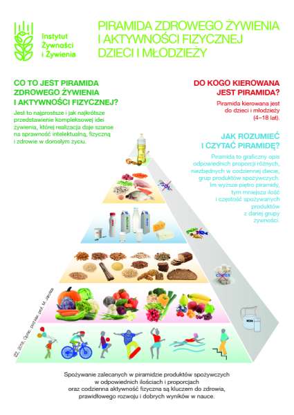 Narodowe Centrum Edukacji Żywieniowej | Podstawowe zasady zdrowego żywienia