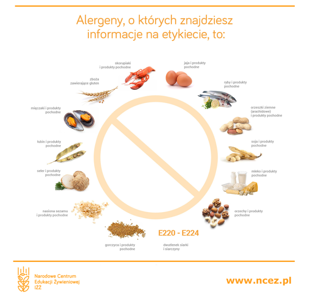 Narodowe Centrum Edukacji Żywieniowej | Dowiesz się, czy produkt zawiera substancje uczulające (alergeny)